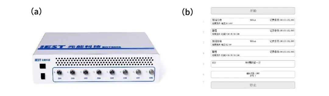 Figure 4. Electrochemical Performance Analyzer ERT7008 (a) and Cyclic EIS Testing Steps (b)