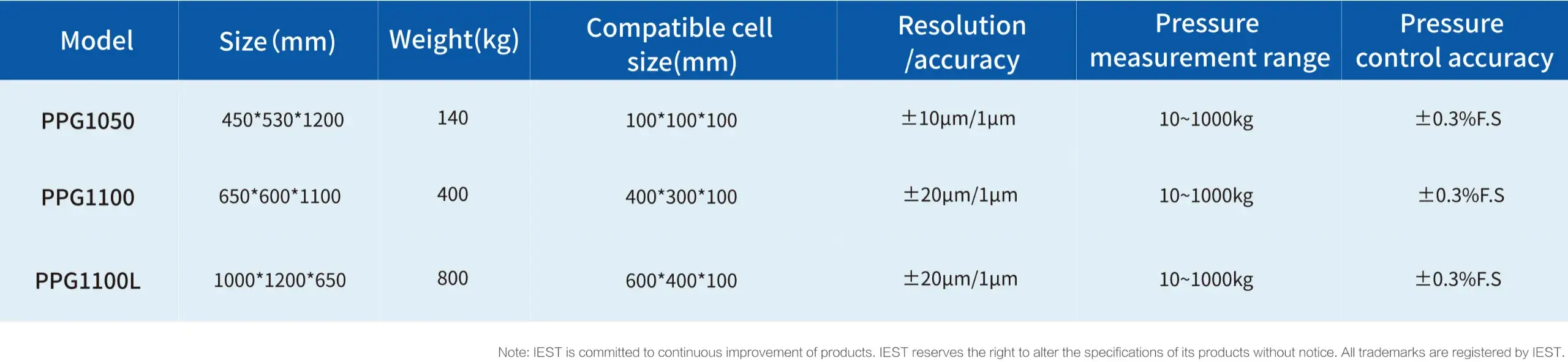 Ex-situ PPG Equipment Parameters