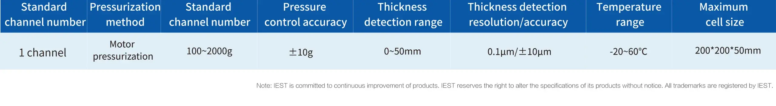 In-situ PPG Equipment Parameters