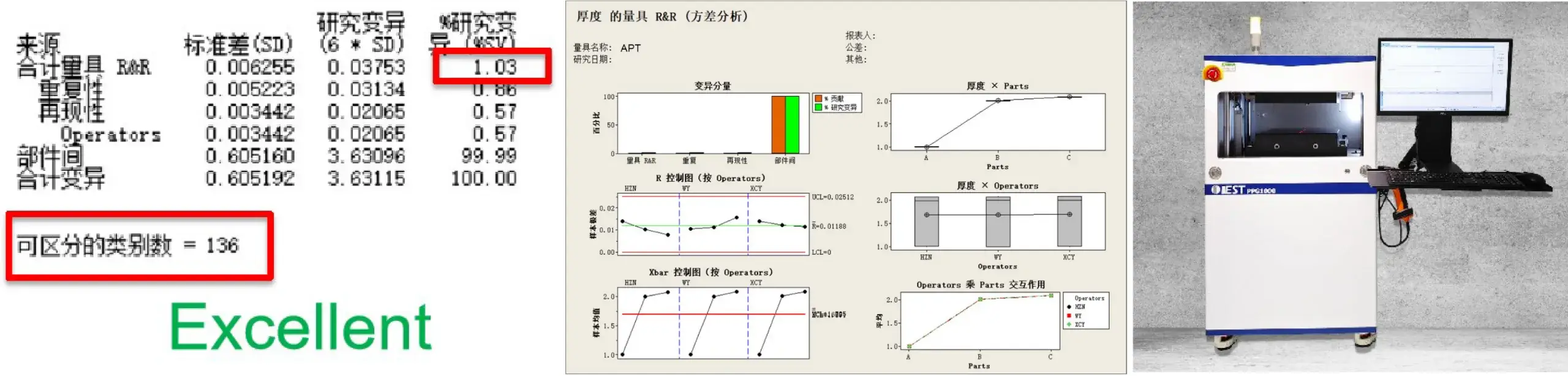 PPG GRR Test Data