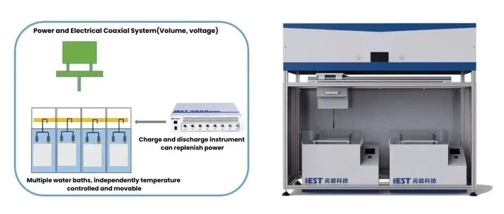 Diagram of In-Situ Multi-Channel Storage Gas Generation System