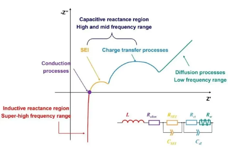 The Secret Weapon of Electrochemical Research—The Three-Electrode System