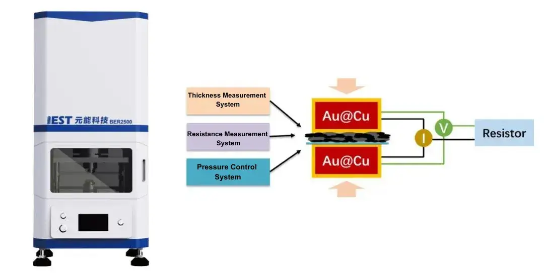 Battery Electrode Sheet Resistance Tester