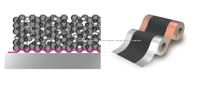 The Main Factors Affecting The Compaction Density of Lithium Battery Cathode Electrode Sheet