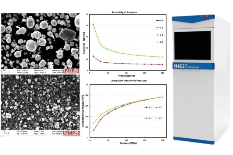 Research Status And Conductivity Evaluation Of LMFP Materials