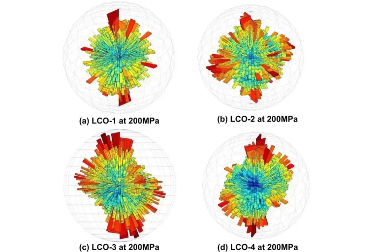 Compacted Density Experiments Of LiCoO2 Powder & Three-dimensional Discrete Element Simulation Of its Force-electric Properties