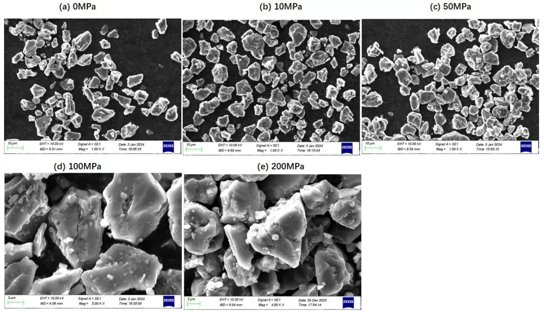 Figure 4. Microstructure under different pressure conditions